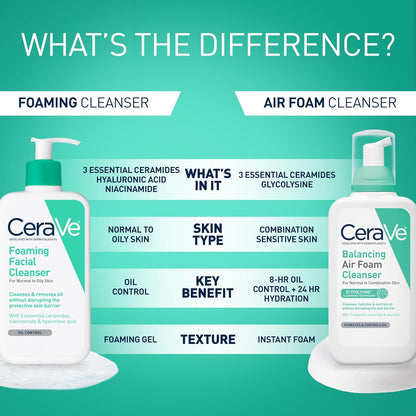 Foaming Facial Cleanser, Daily Face Wash for Oily Skin, Hyaluronic Acid + Ceramides + Niacinamide, Fragrance Free & Paraben Free, Non-Drying Oil Control Face Wash, 16 Fluid Ounces